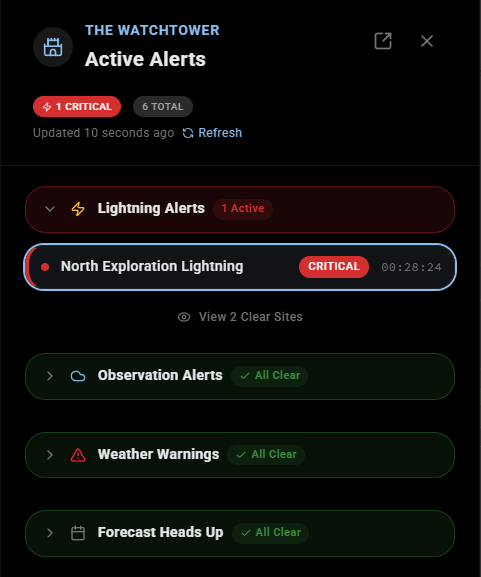 The Watchtower active alerts panel showing a critical lightning alert for a crew location